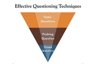 qualitative research firms